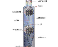 厭氧反應(yīng)器-IC厭氧塔