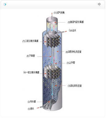 IC厭氧塔